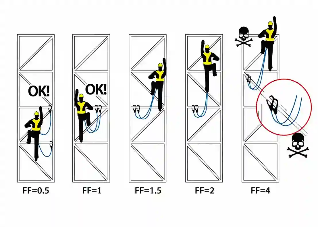 Thumbnail Body Harness Double Hook – Full Body Safety Belt dengan 2 Kait